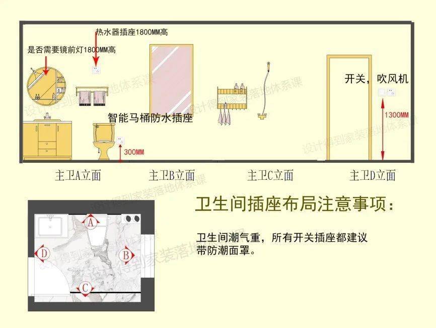 智能马桶插座一个,300㎜高.