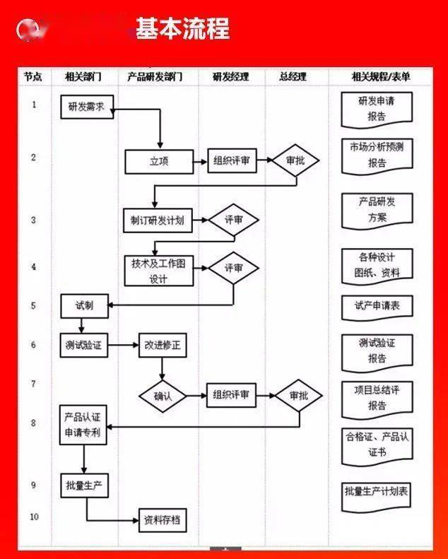 企業各部門管理流程圖,erp實施必備!