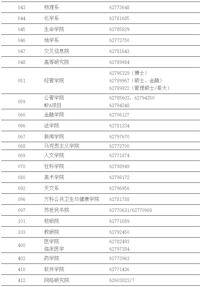 清華大學2021年接收外校優秀應屆本科畢業生免試攻讀研究生的有關要求