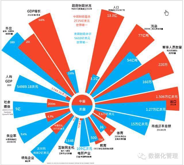 信不信只用一張圖就能測出你的數據分析能力高低