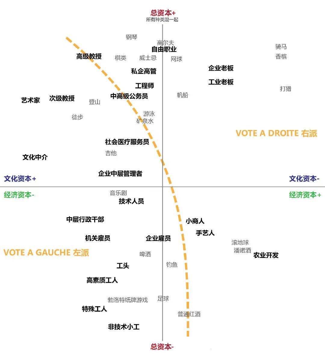 在外人眼中,法國社會學家迪迪埃·埃裡蓬是一個不折不扣的社會精英.