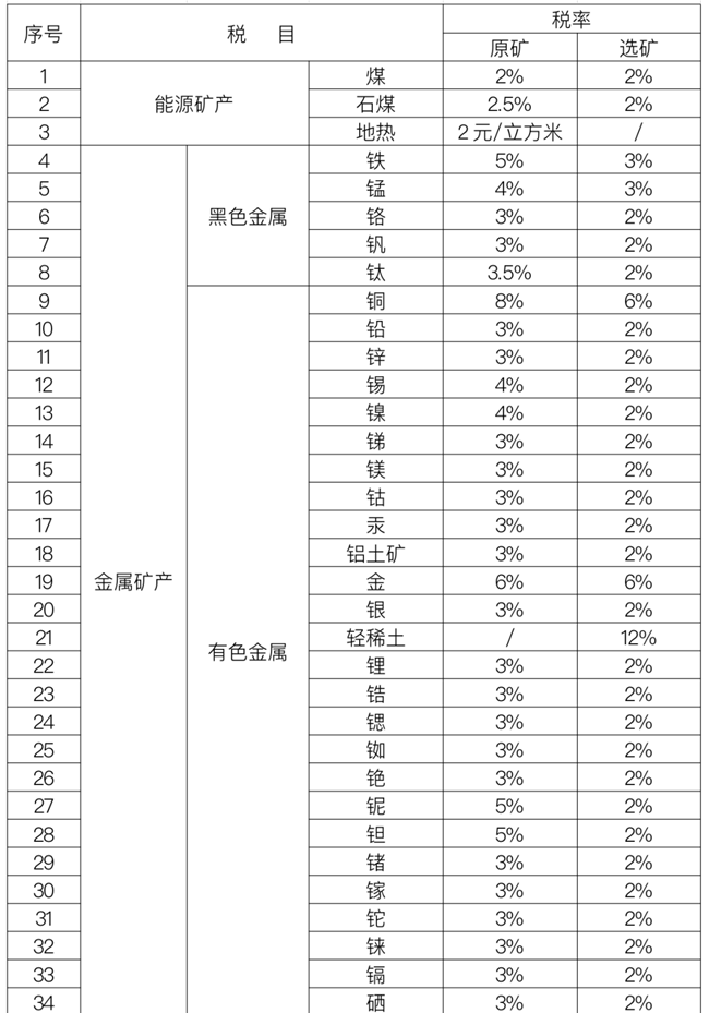 矿产资源税图片