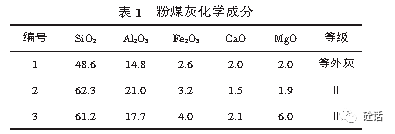 水泥是常規硅酸鹽水泥,密度3.1g/cm3;砂子是中砂fm=2.6,密度2.