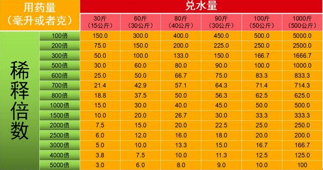 复方清带灌注液要兑水图片