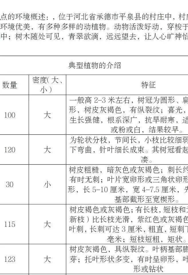 实地调查时,队员借助网络科技分辨动植物,记录地区地貌特点,植物属性