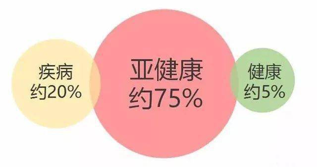 亚健康的 魔帽"而不自知,只是觉得总感到很疲惫,却找不到问题的根源