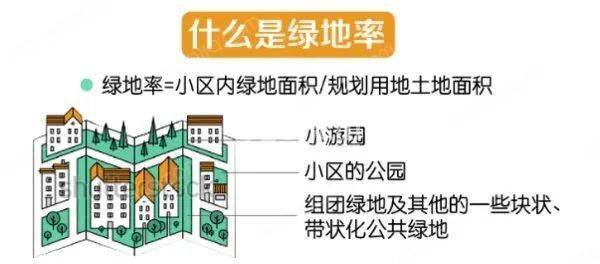 关于绿化率和绿地率的那点事儿