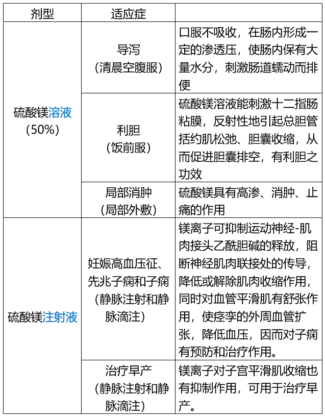 药物剂型之谜不同剂型的药品疗效和服药时间差异有多大