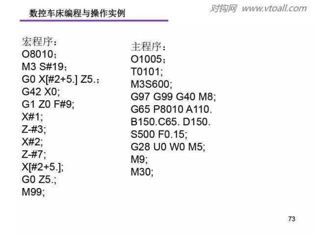 fanuc系统数控车床的编程知识与操作实例讲解!