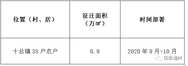 三標段(東社居,新街村,五馬路村,嚴北村):民居148戶,建築面積約3.