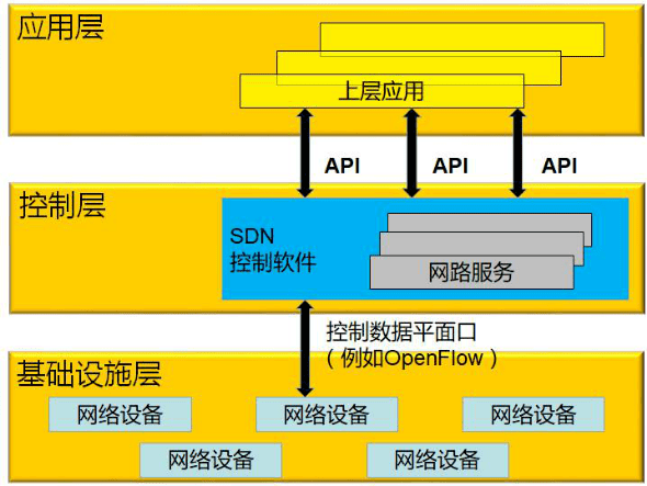 互联网专业大学排名_联网排名大学专业推荐_网络专业的大学排名