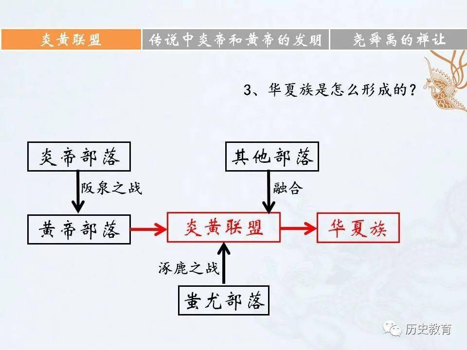 统编版 七上 第3课 远古的传说