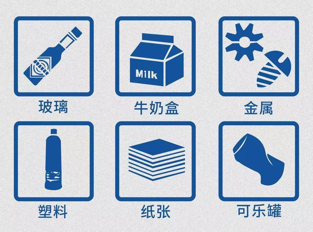 垃圾分类时代从了解开始