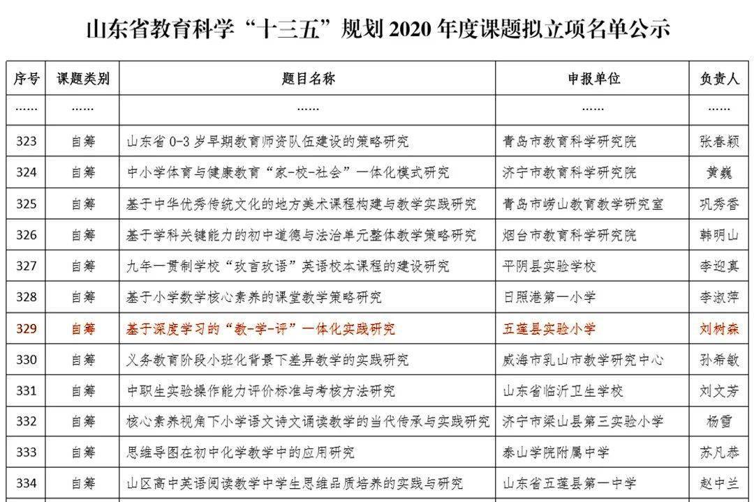 课题开题报告范文_课题_课题开题报告格式