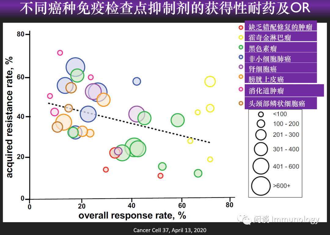 免疫檢查點抑制劑如何獲得耐藥?-搜狐大視野-搜狐新聞