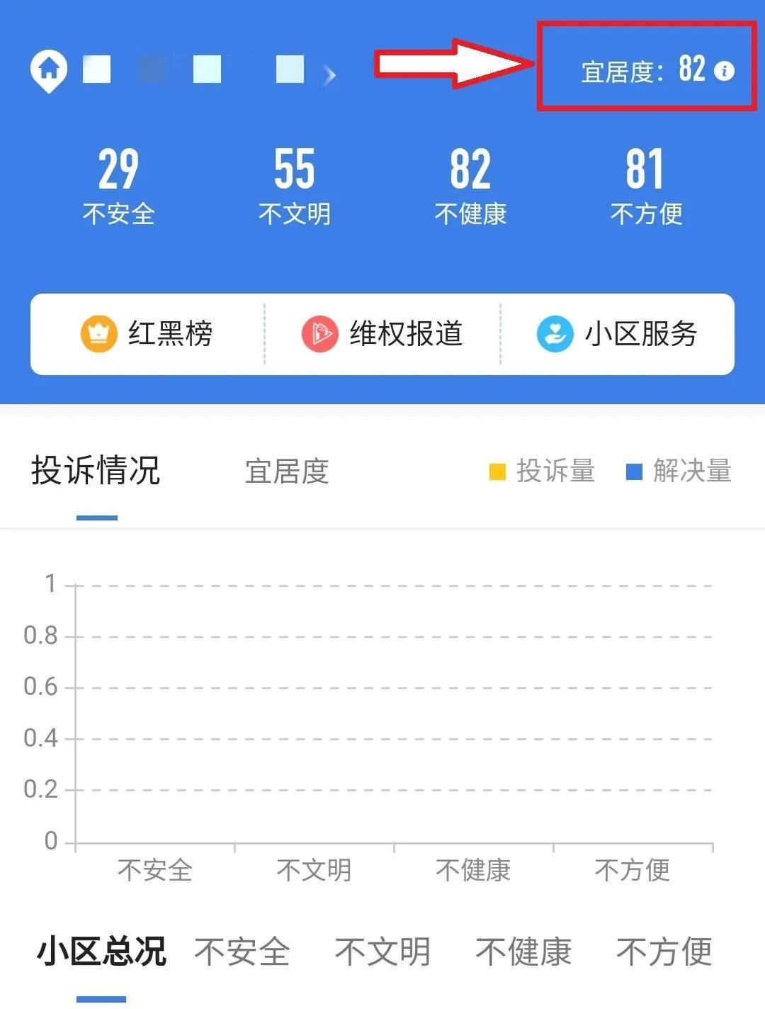 要维权要举报就上"民众呼声,指尖投诉,烦恼清除!