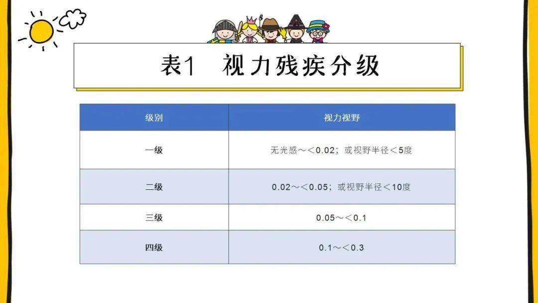视力听力以及言语残疾分级原则