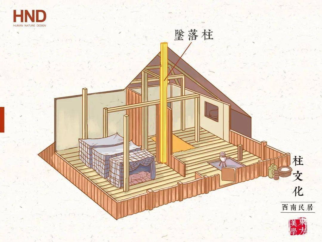 西南民居的前世今生