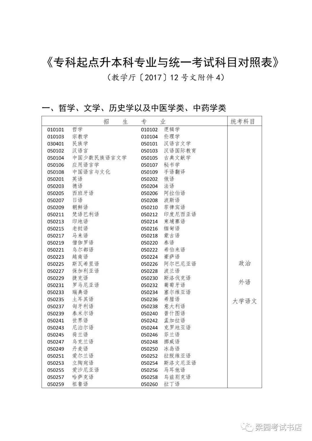 专升本考试科目全面解析：让你轻松备考