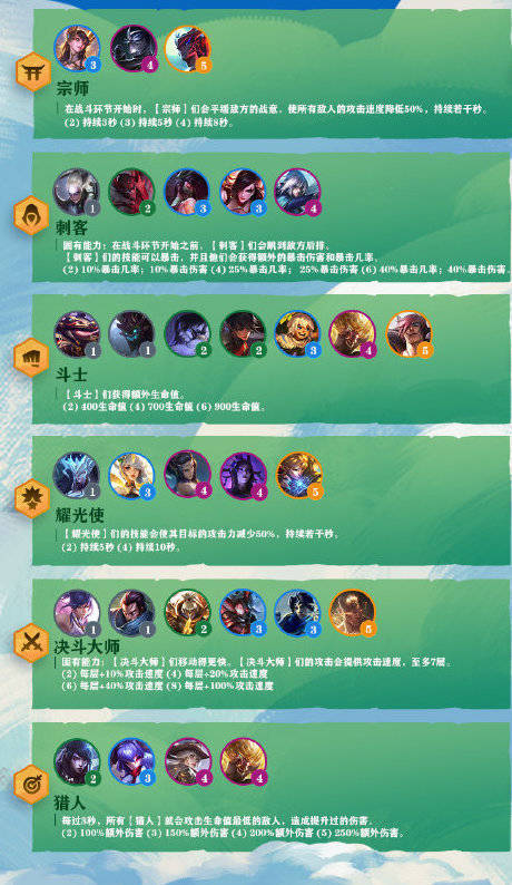 云顶S6赛季什么时候出|Genting Tactics S6更新时间 Genting Tactics新赛季S6什么时候发布？