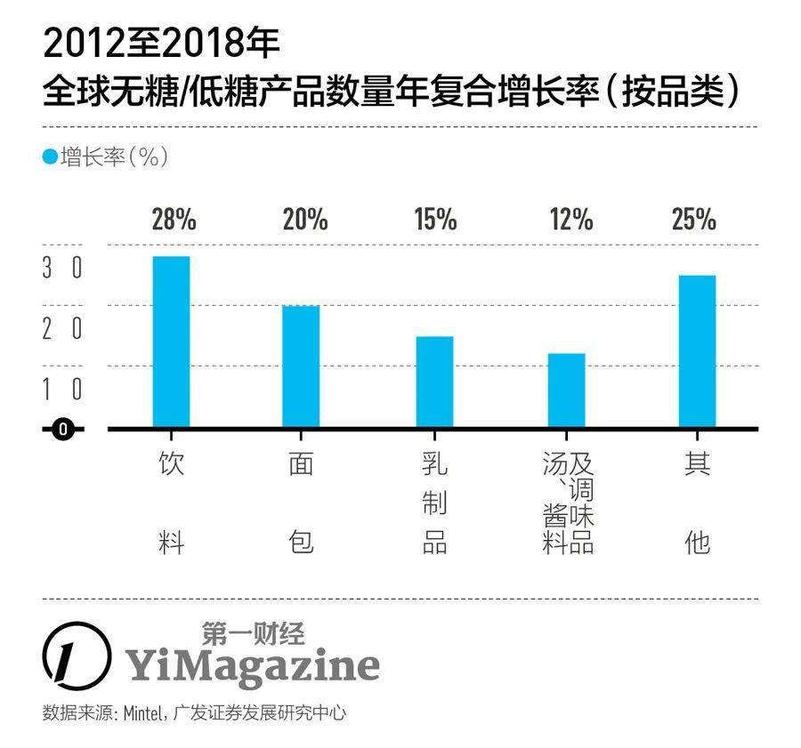 探寻代糖品牌TOP10：新潮风味，健康之选