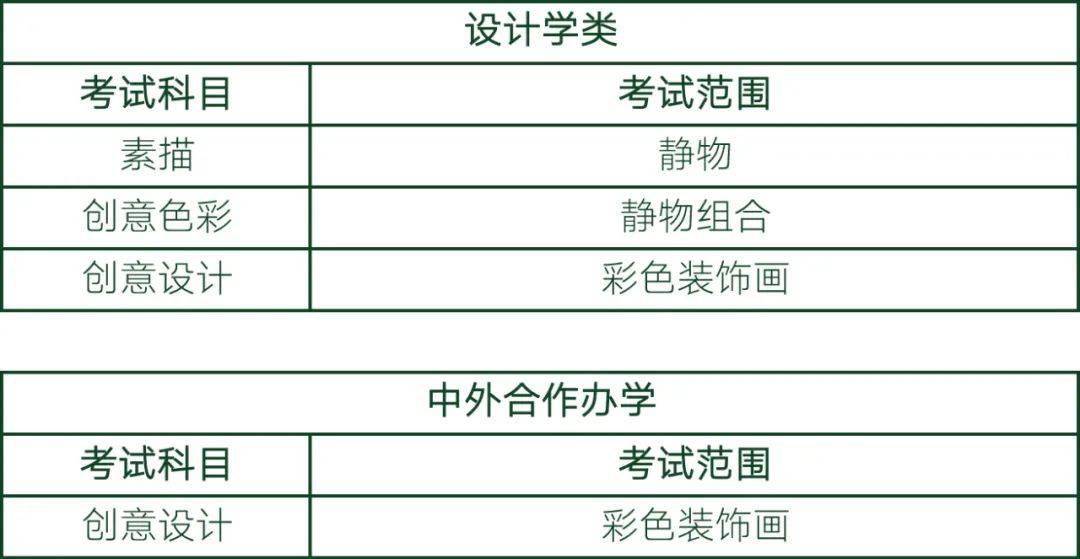 美術生要不要學設計別等到聯考後再考慮67