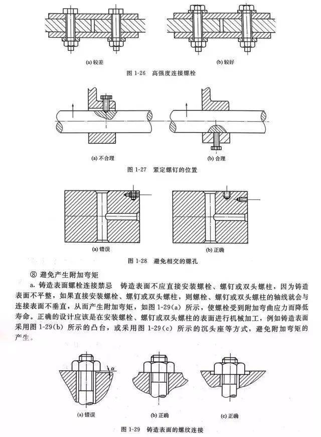 普通螺栓平接连接图片