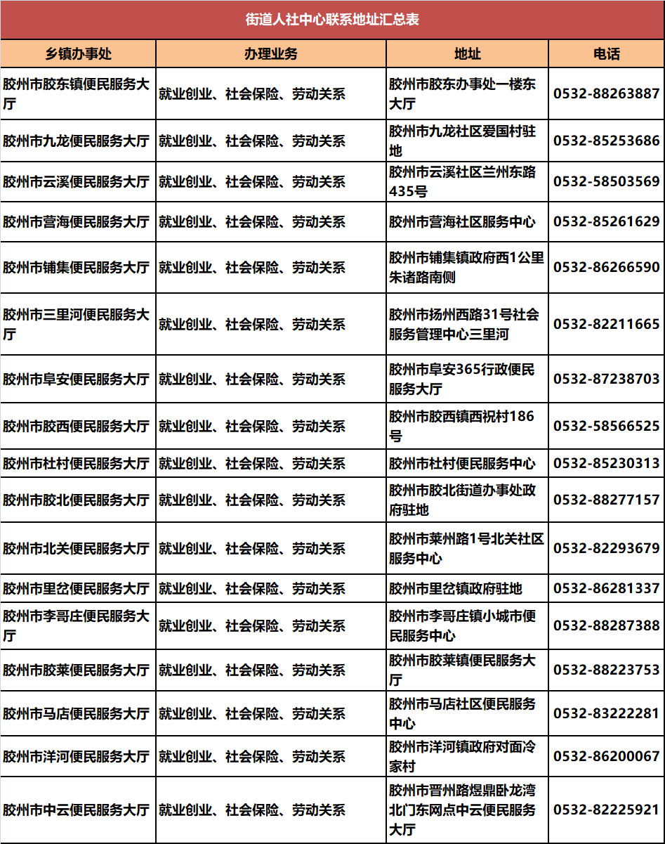 快收藏!青岛市人社系统政务服务公开电话汇总