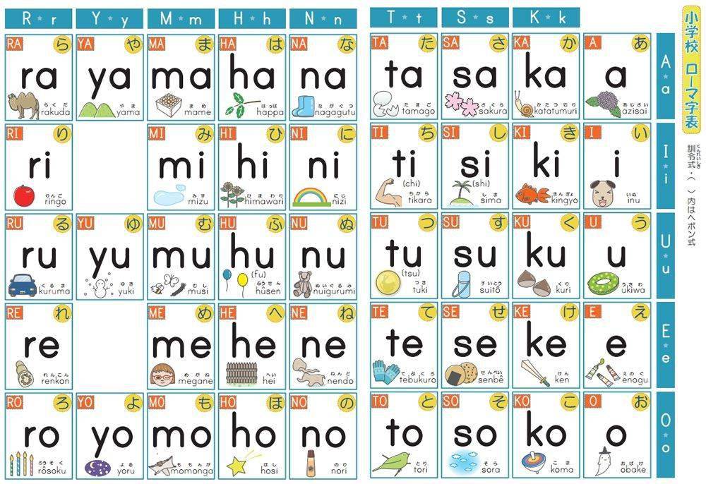 罗马音日语打法图片
