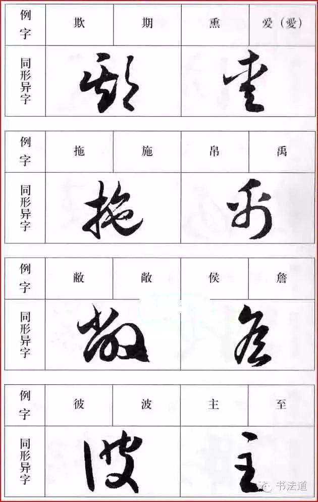 文字| 千萬別認錯了:不同字的同一種寫法!_草書