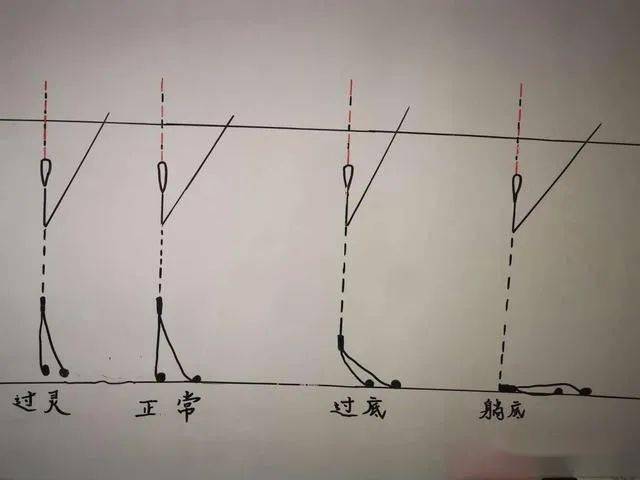 为什么你的浮漂没有顿口都是送漂解析调漂过钝的优势与弊端