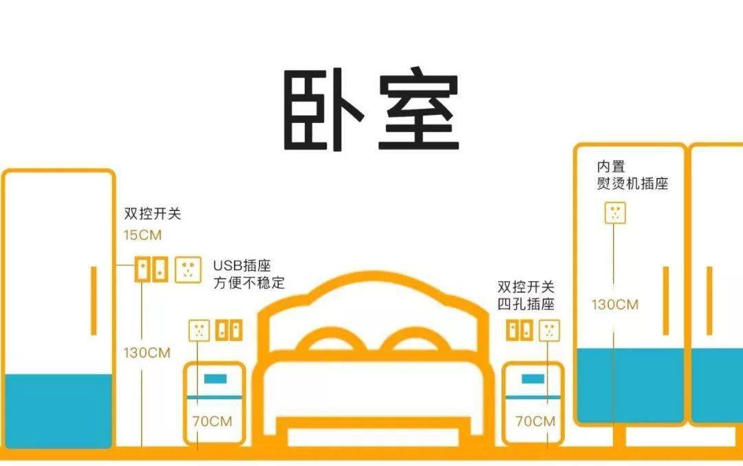 7张图让你看懂开关插座布局攻略