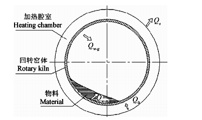 回转窑的结构图片