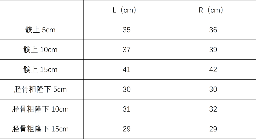 雙下肢肌圍度:肌圍度測量