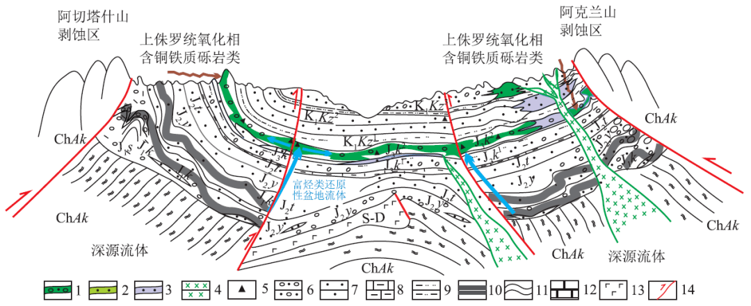 玢岩;5-花岗(石英)闪长岩;6-斑岩型矿床;7-层控型矿床;8-矽卡岩型矿床