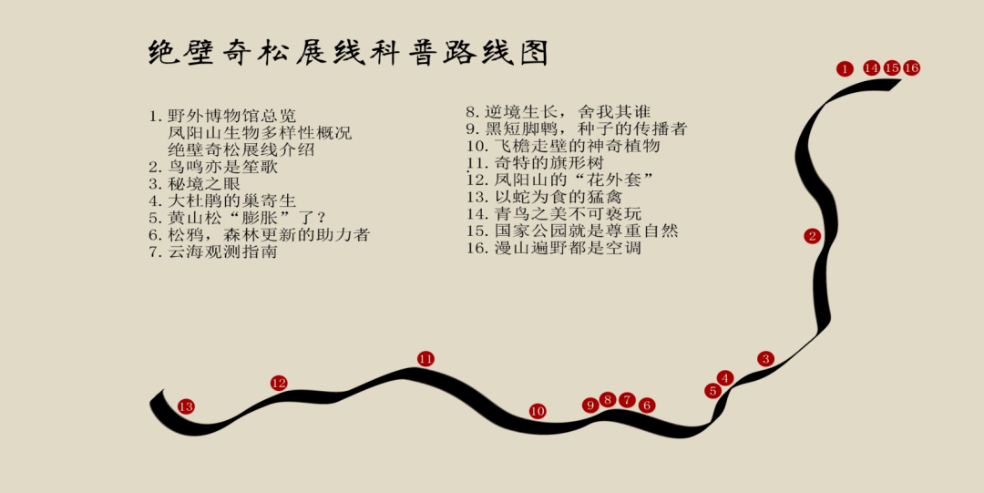这些自然界的小秘密 在这里你只要用 手机扫一扫科普牌就都能知道 2
