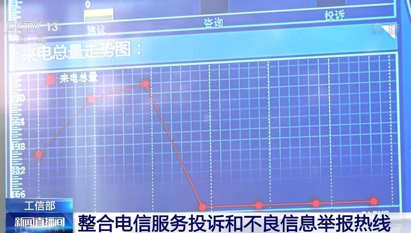 电信投诉电话投拆图片