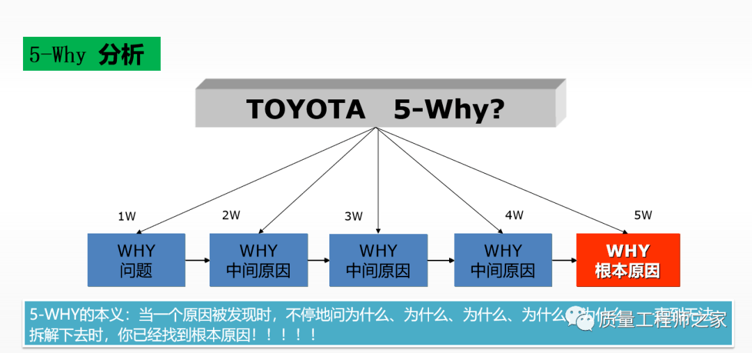 师所写的问题分析与改进报告,你曾有没有这样的疑惑:不知道5why到底要