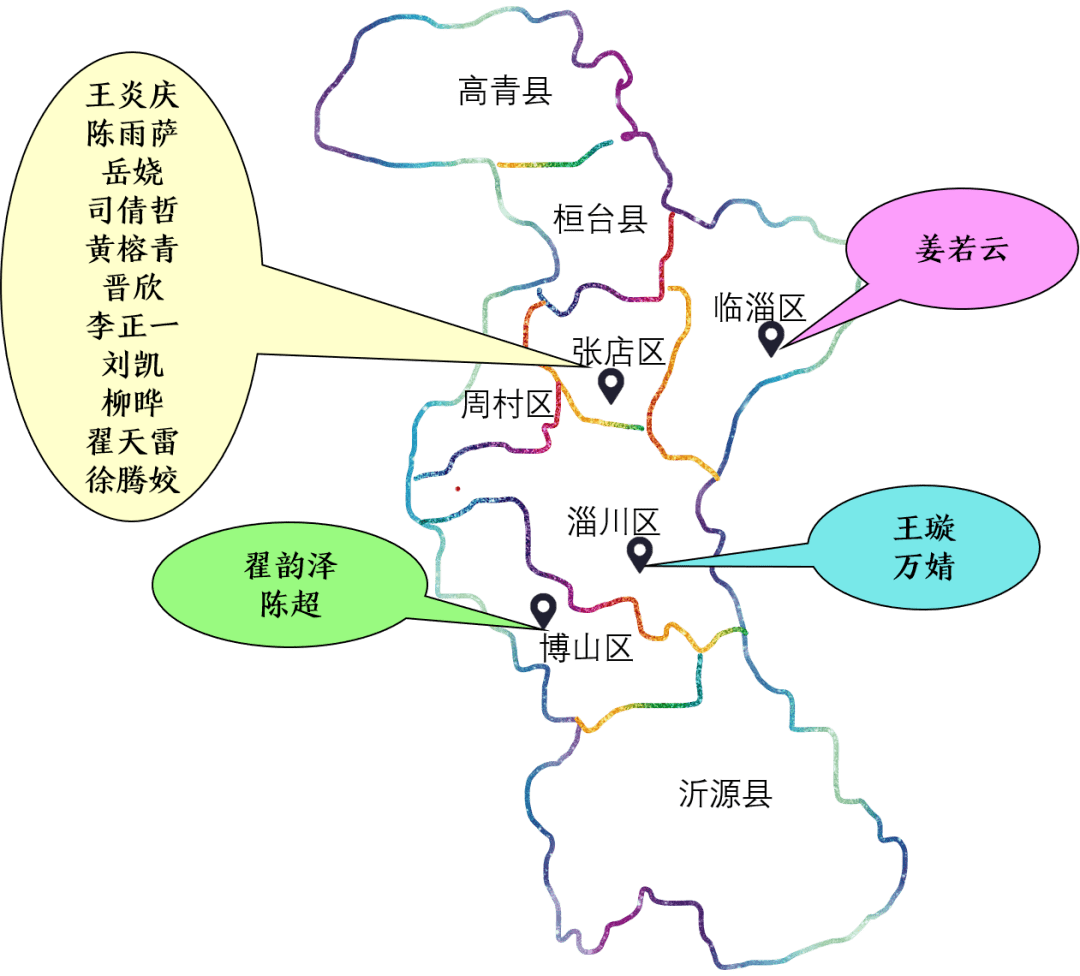 山東淄博團全體成員於淄博市張店區政府大樓合影7月20日,北京大學2020