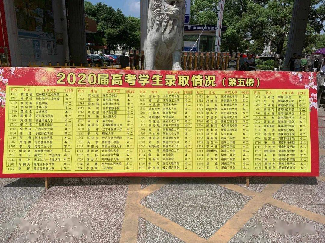 祝贺永州又一所学校2020年高考录取榜单公布