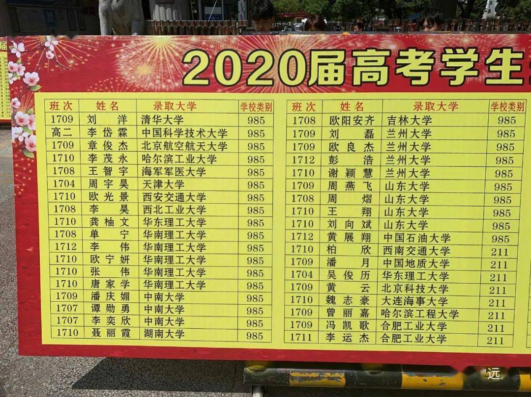 祝贺永州又一所学校2020年高考录取榜单公布