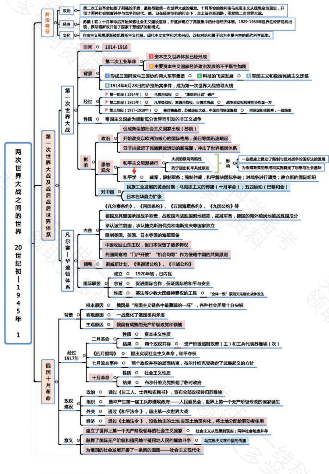 古希臘和古羅馬06明清時期05宋元時期04魏晉南北朝與隋唐時期03秦漢