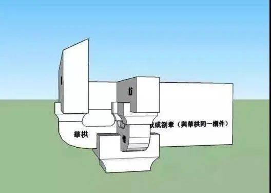 古建筑梁架和斗栱关系
