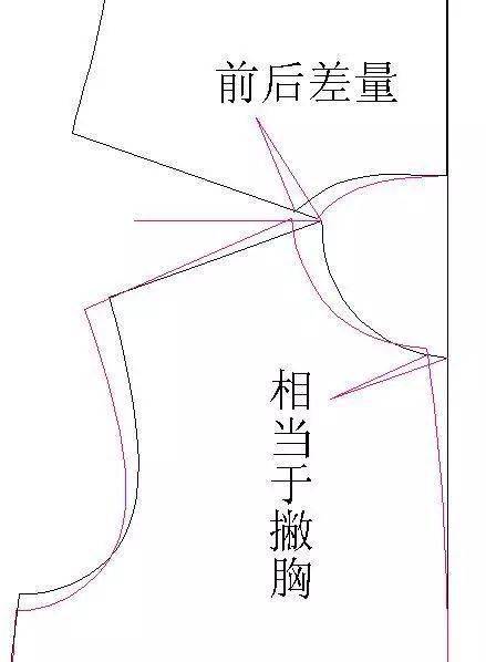 立领翻领驳领的结构制图与变化打版