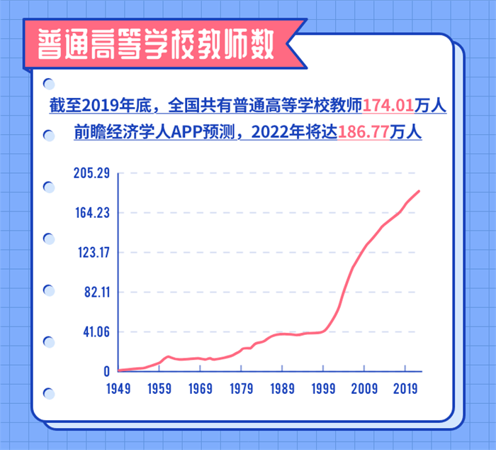 七张图带你看懂中国教师队伍增长趋势!