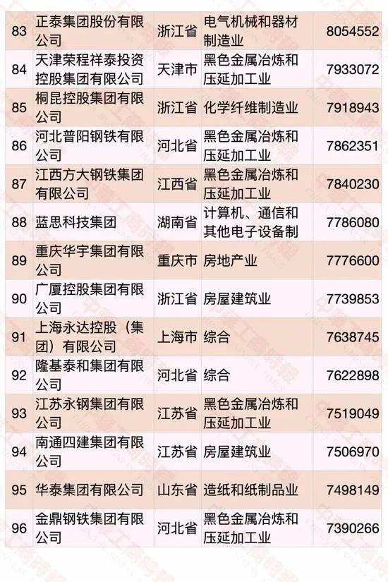 遼寧民營企業(yè)500強(qiáng)名單大全有哪些？[完整榜單]大連萬達(dá)集團(tuán)股份有限公司遍布全國(圖15)