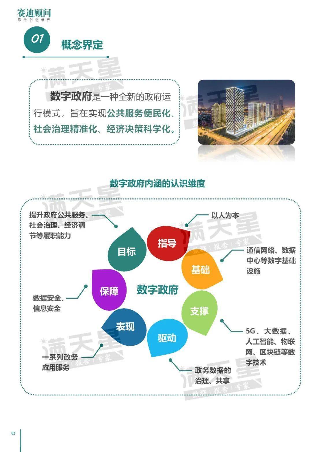 2020中国数字政府建设白皮书_治理