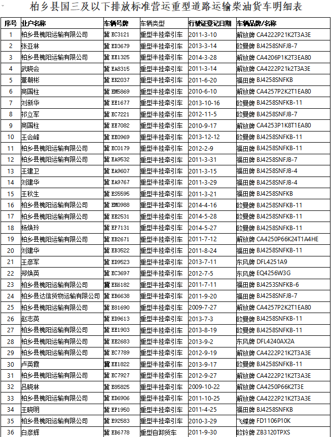 货车规格一览表几米图片