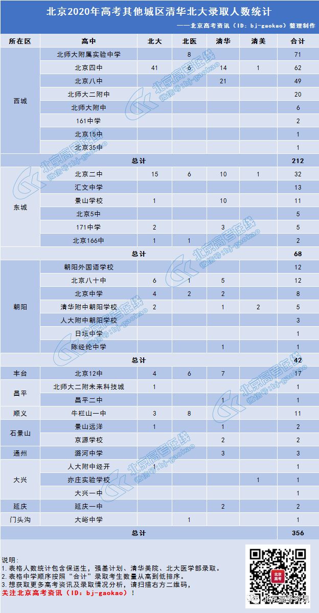 山东状元高考成绩2021_山东状元2021年_2023山东高考状元