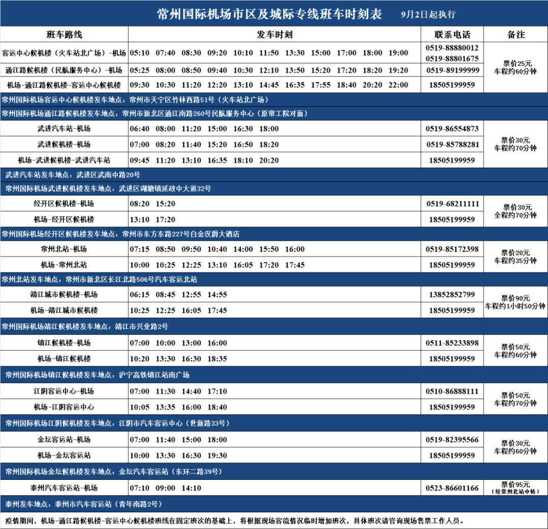 來源:常州國際機場想知道更多攻略▼回覆【機場】可獲取機場航班,機場